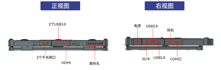 設(shè)備有1個COM接口（1個RS232/422/RS485），可以連接各種串口設(shè)備，為用戶提供了極大的便利。