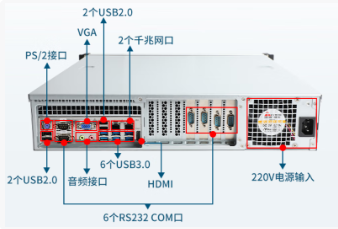 2U國(guó)產(chǎn)化浙江工控機(jī)端口.png