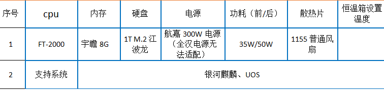 2U國(guó)產(chǎn)化浙江工控機(jī)硬件特點(diǎn).png