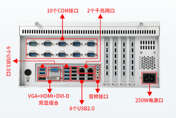 國產化工控機端口.png