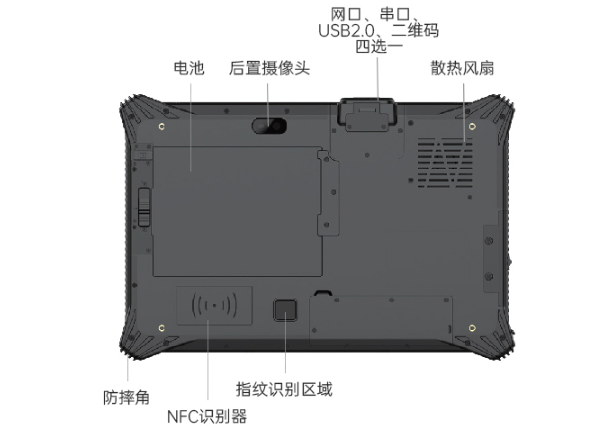 浙江三防平板電腦接口.png