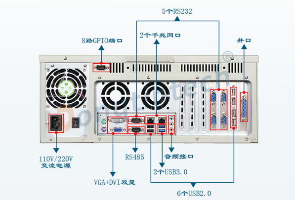 4U石家莊工控機端口.png