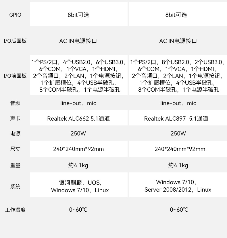 國產(chǎn)化桌面式海南工控機(jī),工控服務(wù)器,DTB-2105S-B678AMC.jpg