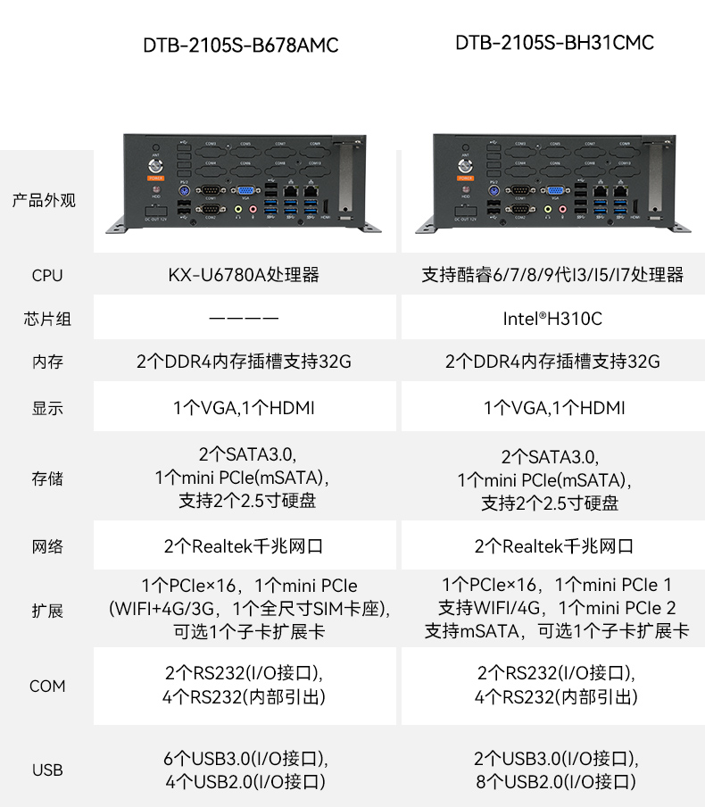 國產(chǎn)化桌面式海南工控機(jī),工控服務(wù)器,DTB-2105S-B678AMC.jpg