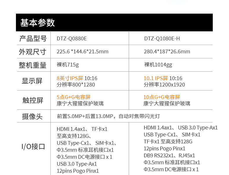 東田浙江三防平板電腦,IP65/67防護(hù),DTZ-Q0880E.jpg