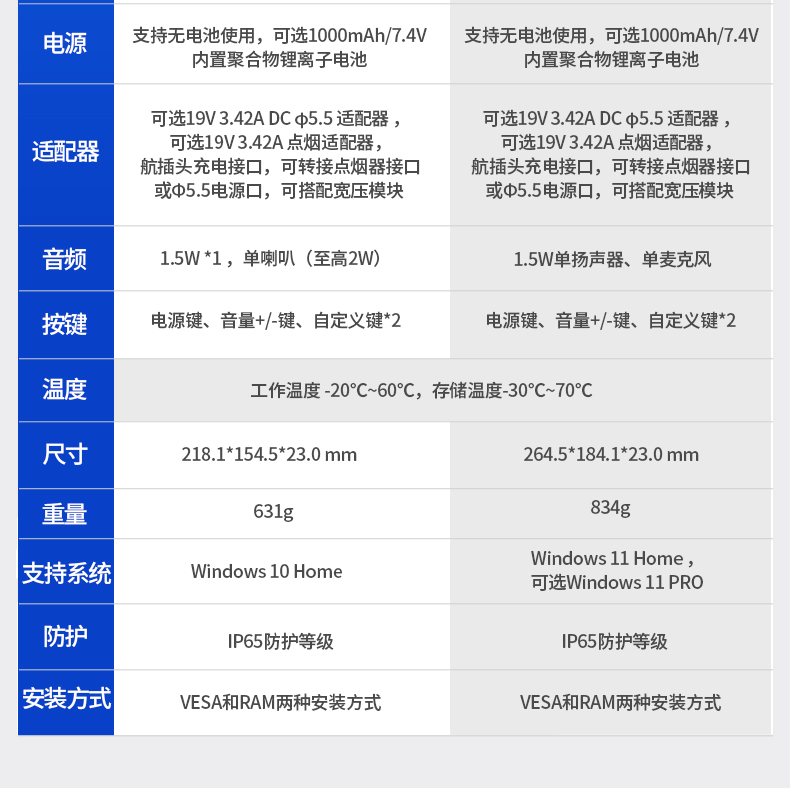 Dongtintech浙江三防平板電腦,車載平板電腦通訊設(shè)備,DTP-0809-N5100.jpg