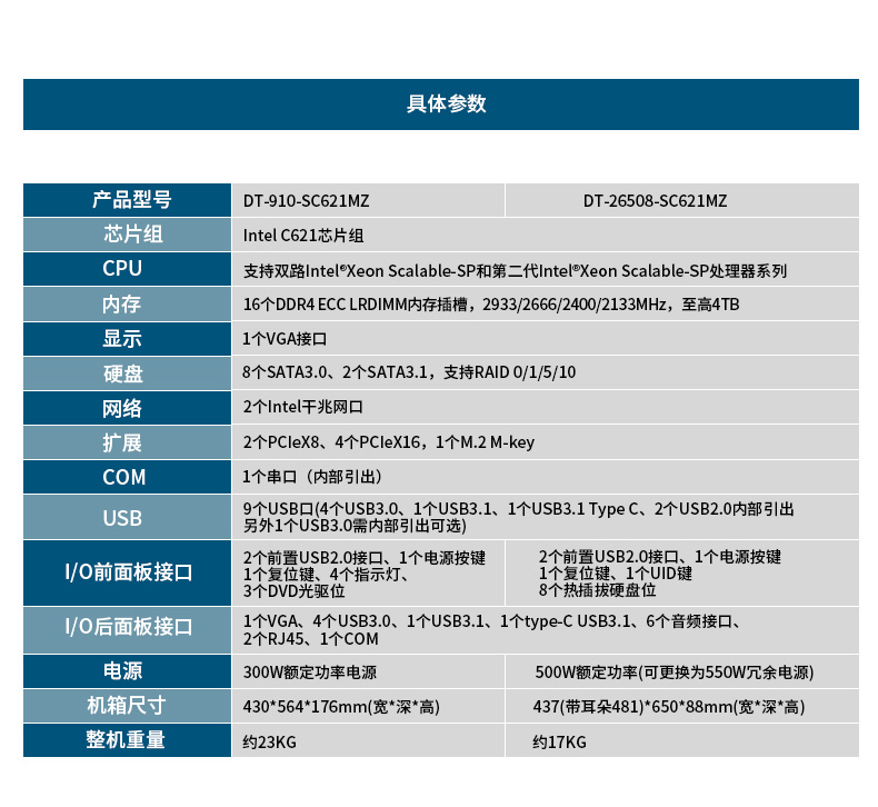 東田工業(yè)級服務(wù)器,工控電腦價格,DT-26508-SC621MZ.jpg