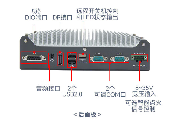 東田上海嵌入式上海工控機(jī)端口.png