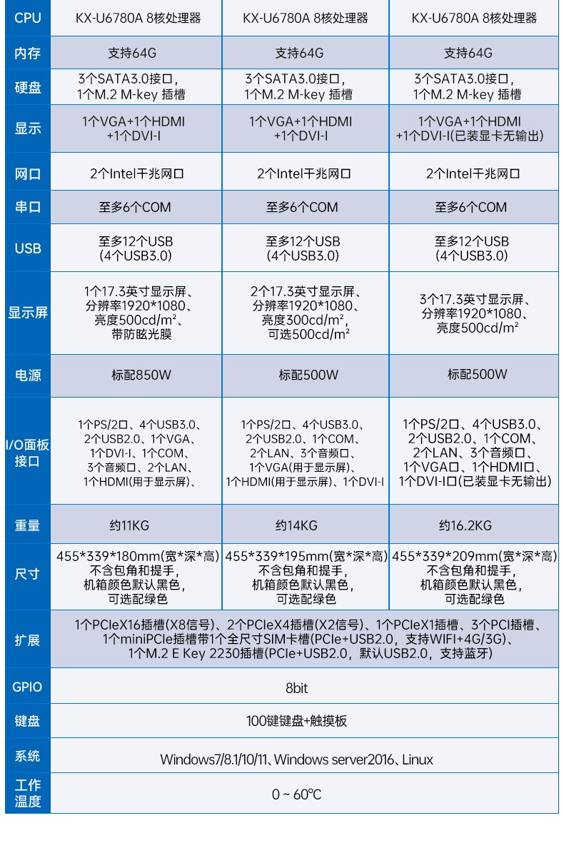 國產(chǎn)兆芯cpu三屏便攜浙江工控機(jī),17.3英寸加固便攜計(jì)算機(jī),DT-S1437AD-U6780A.jpg