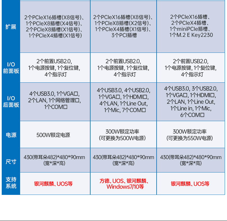 國(guó)產(chǎn)雙路海光寧波工控機(jī),工控主機(jī)生產(chǎn)廠家.jpg