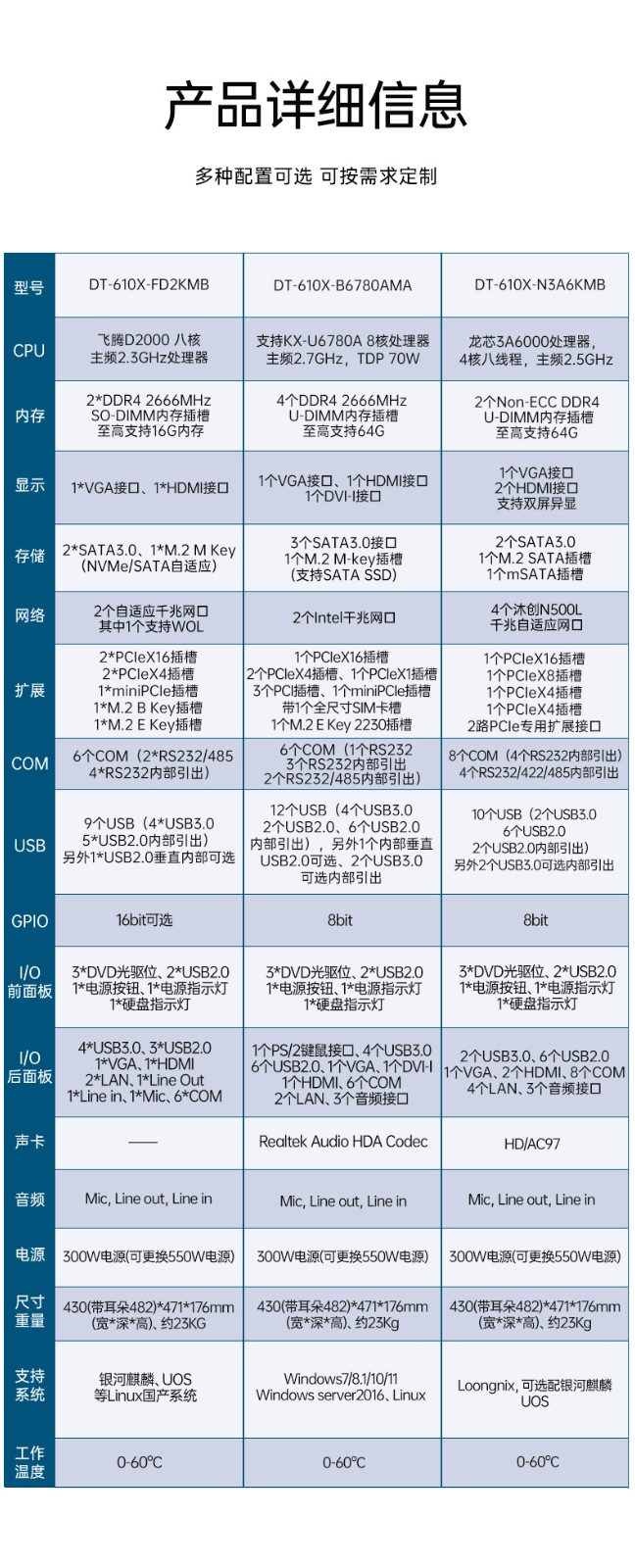 國(guó)產(chǎn)飛騰成都工控機(jī),國(guó)內(nèi)工控主機(jī)電腦廠商.jpg