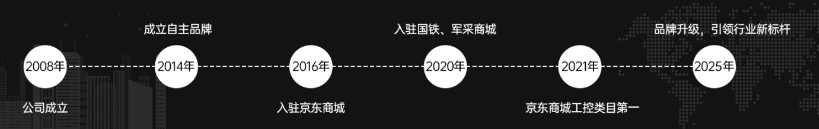 東田工控發(fā)展歷程.png