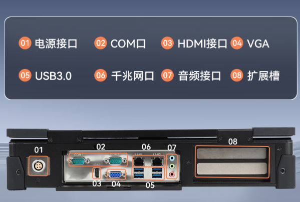 東田國產化海光加固便攜機端口.png